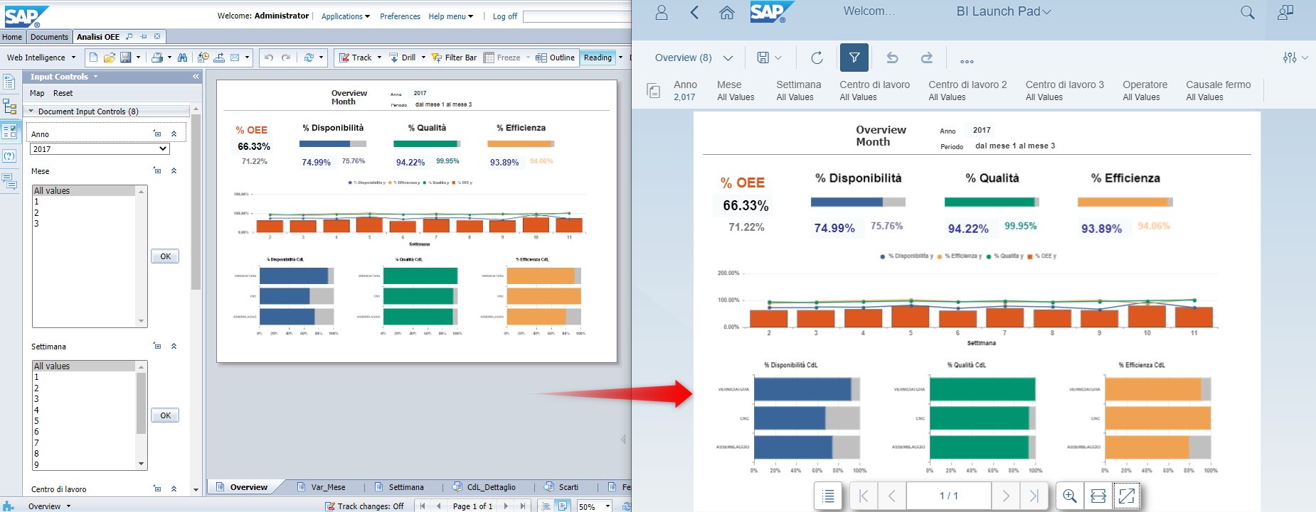 Grafica SAP 3