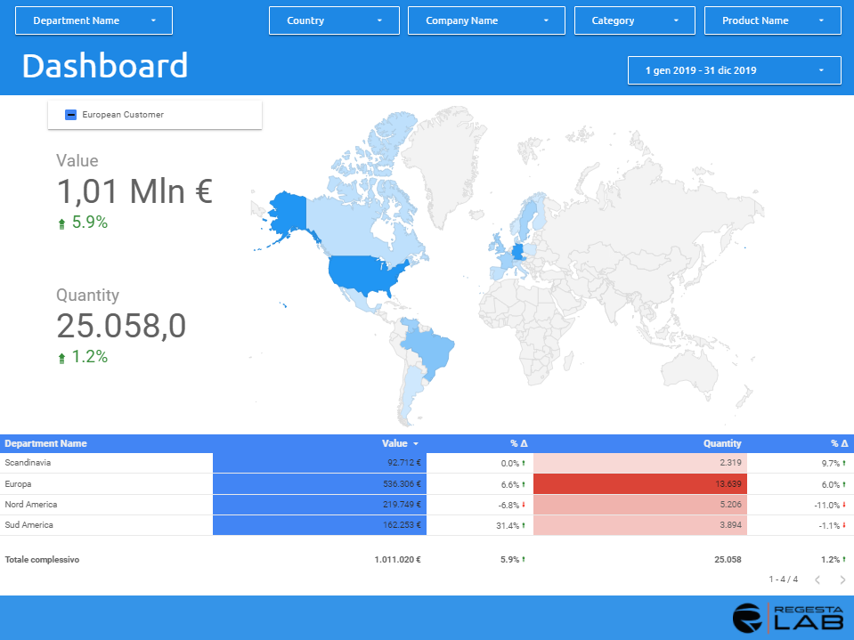 Dashboard_DataStudio