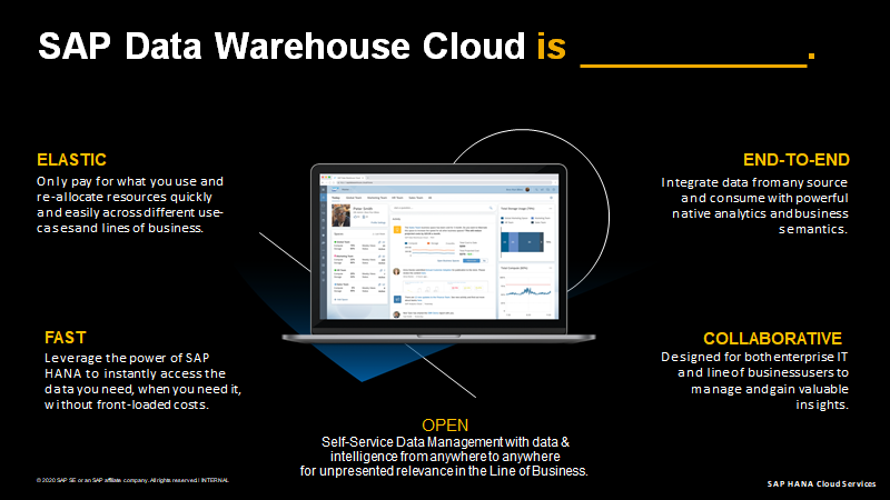 sap data warehouse cloud